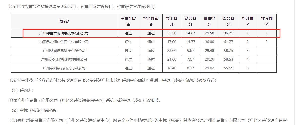 易币付(中国)喜提大标！ 智慧校园一卡通，助力广州市技师学院校园信息化建设